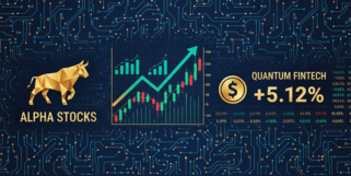 黄金市场分析图表